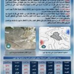 تقرير الانواء